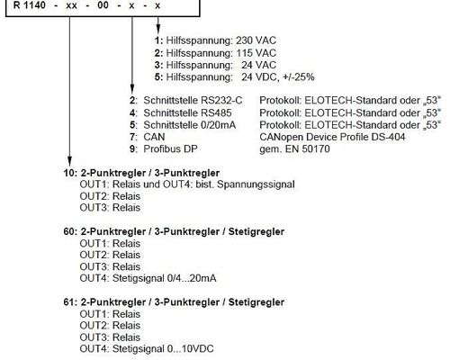 R1140 Type Key.jpg