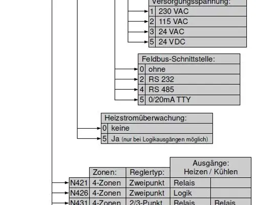 R2000N Type Key.webp