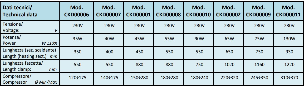 Crankcase Heater Table.jpg