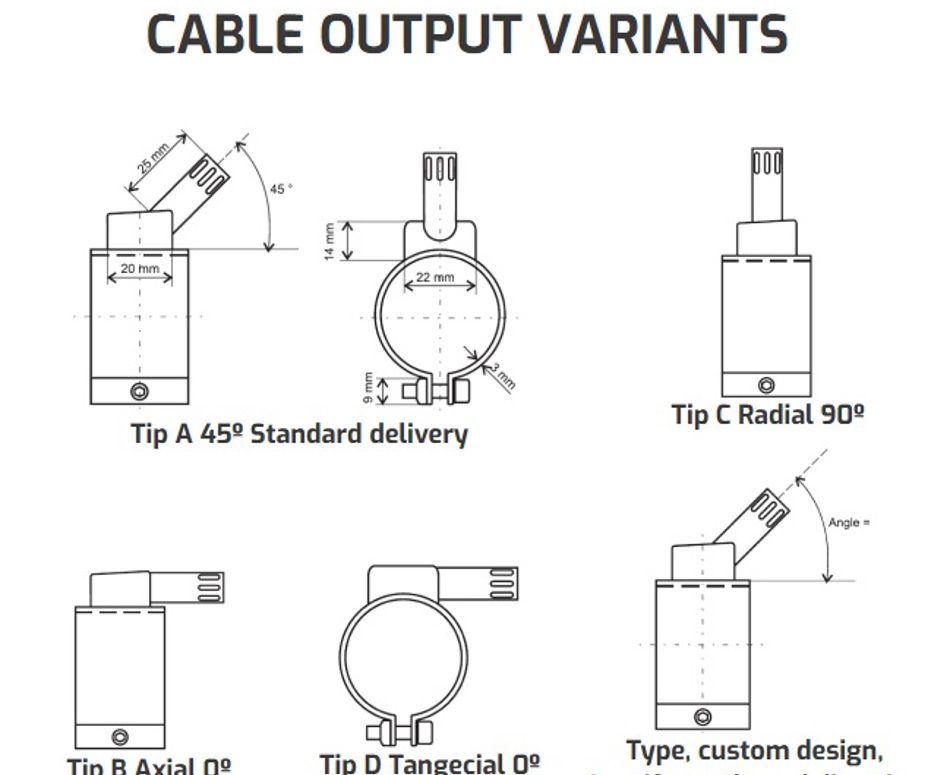 Cable Output Variants.jpg